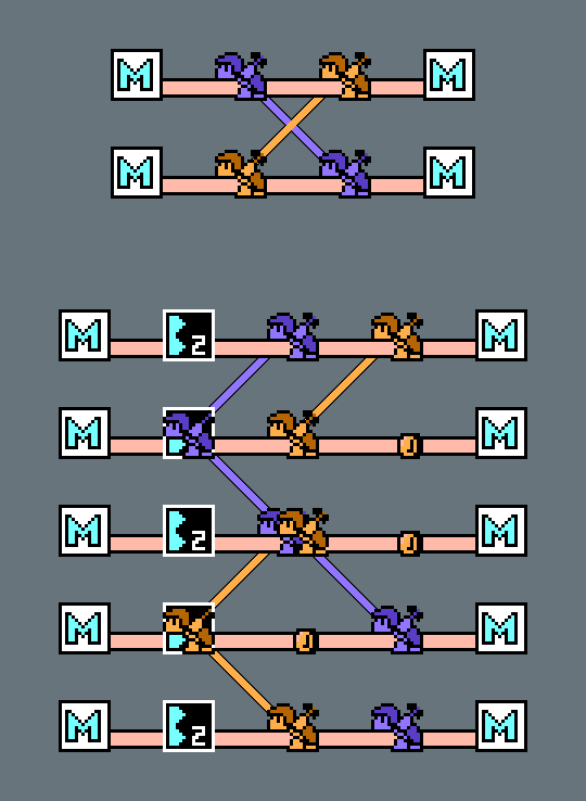 A diagram showing that no matter how two Hammer Bros move, they will always find a spot to settle down