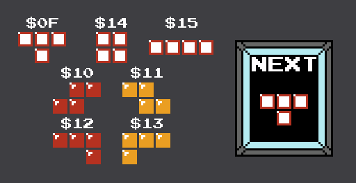 The seven Tetriminos not fitting so nicely into the next box