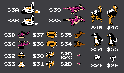 All of the different kinds of ending characters